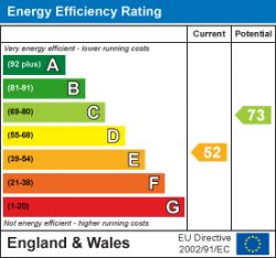 Energy Performance Certificate