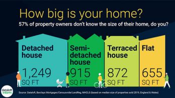 How Big Is Your Home?