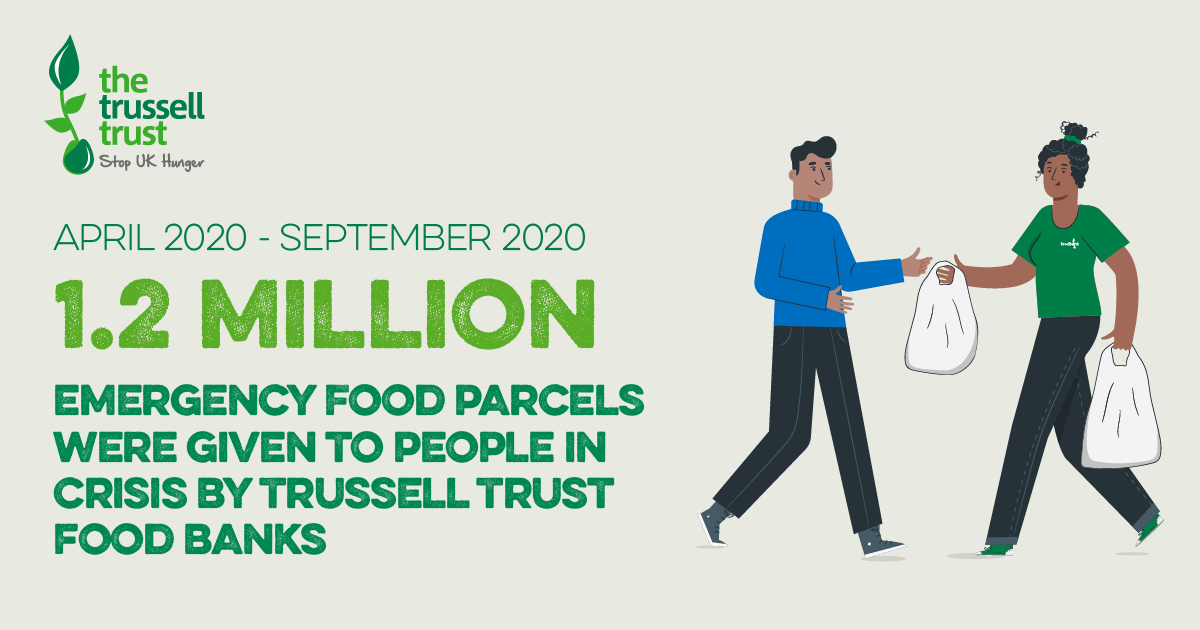 Trussell Trust Food Bank