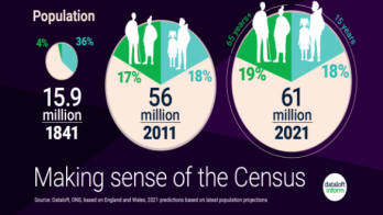 Dataloft Census - Making Sense Of The Census